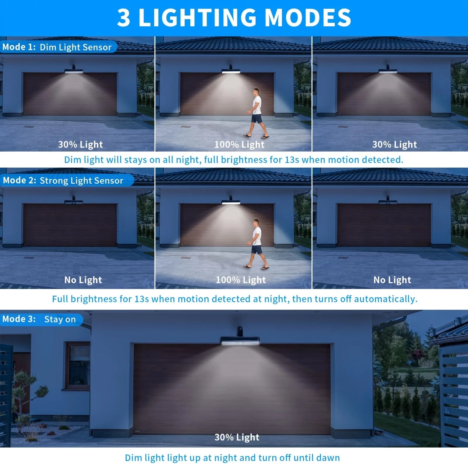 Outdoor Solar Sensor Light - Clip-on & Wall-mounted Dual-purpose, Suitable for Camping, Garage, Courtyard, Commercial Use